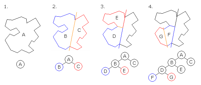 Binary_space_partition (1)